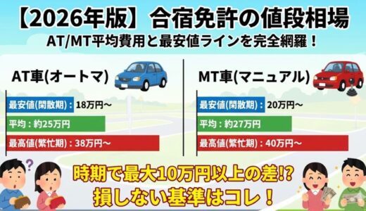 合宿免許の平均費用（相場）はいくら？通学との料金比較と安く行く3つの裏ワザ